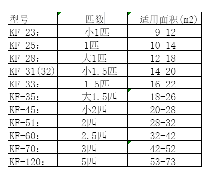 永平空调维修